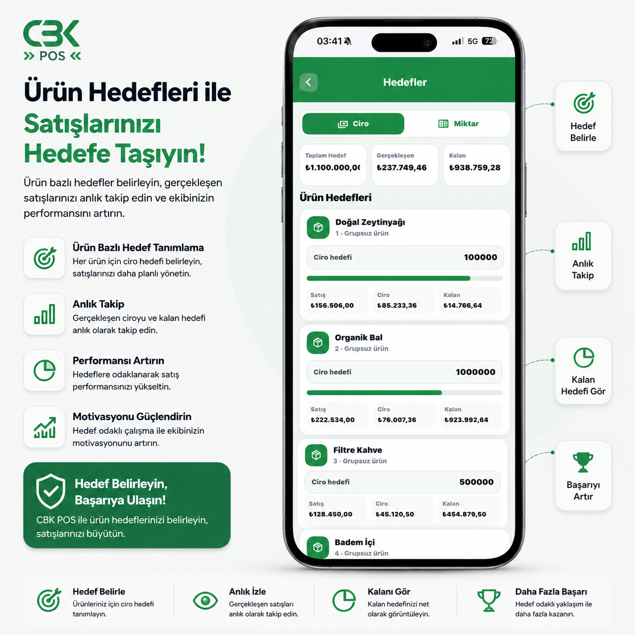 Ürün hedefleri